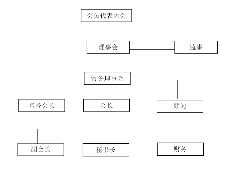 西安市代理記賬行業協會組織架構